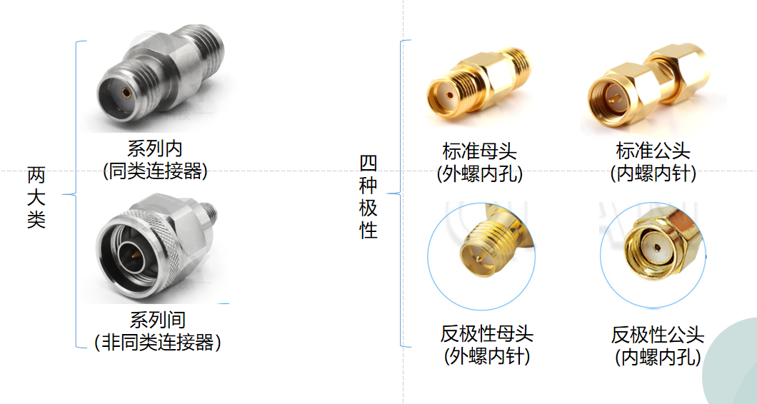 實用干貨！詳解射頻微波轉接器應用及性能指標