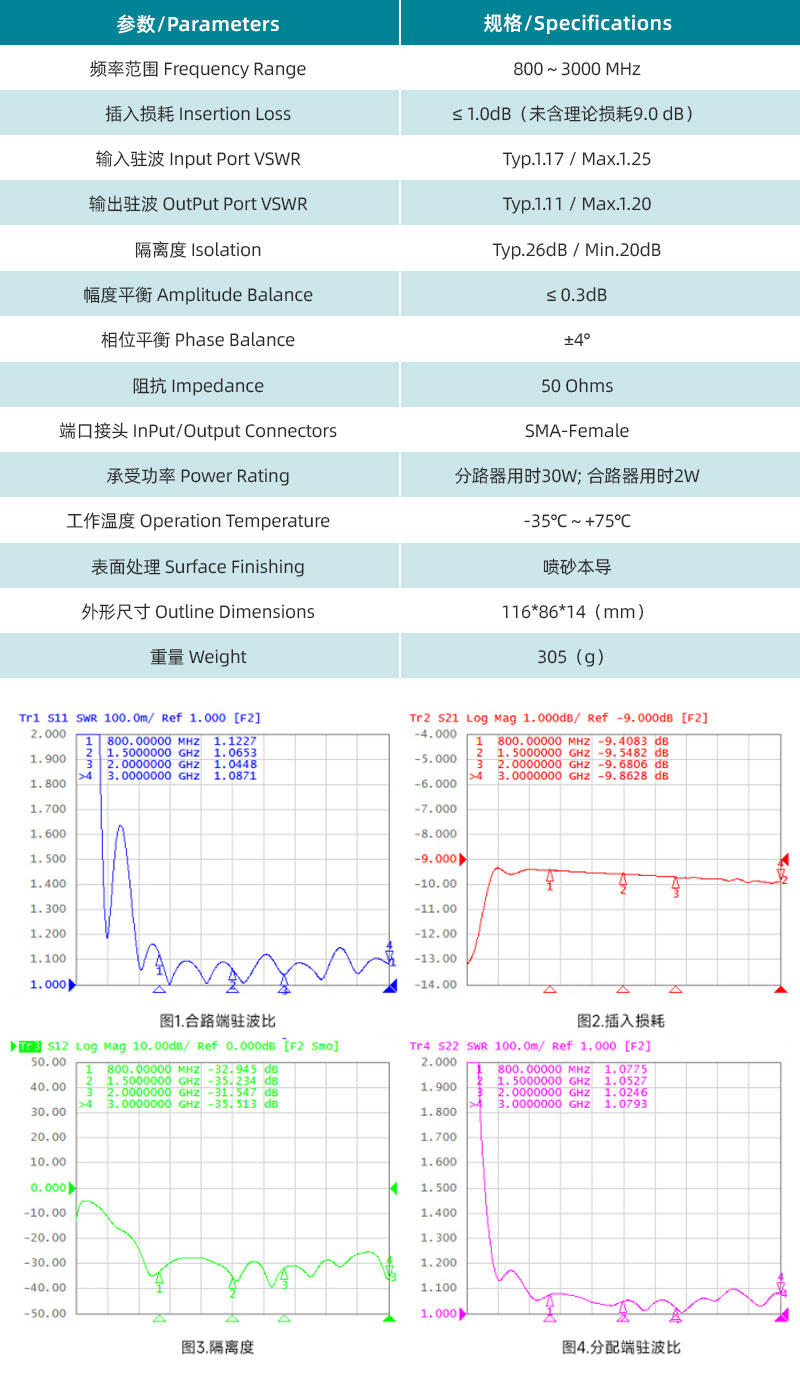 參數(shù)圖、曲線圖.jpg/